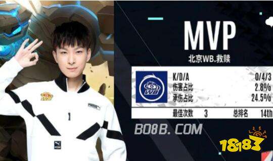 部分修改 部分修改