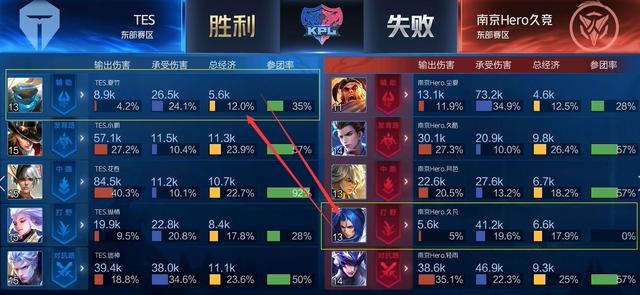 对抗点顶开